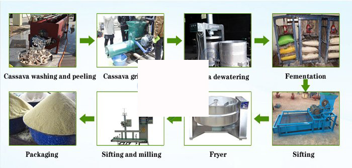 Garri processing machinery.jpg