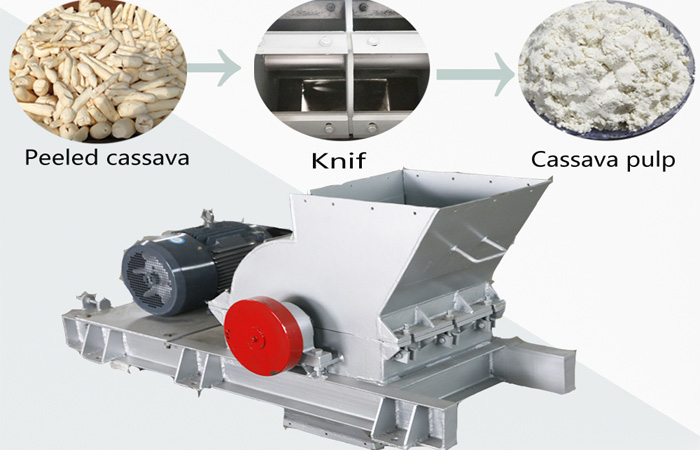 Cassava starch production process machine.jpg