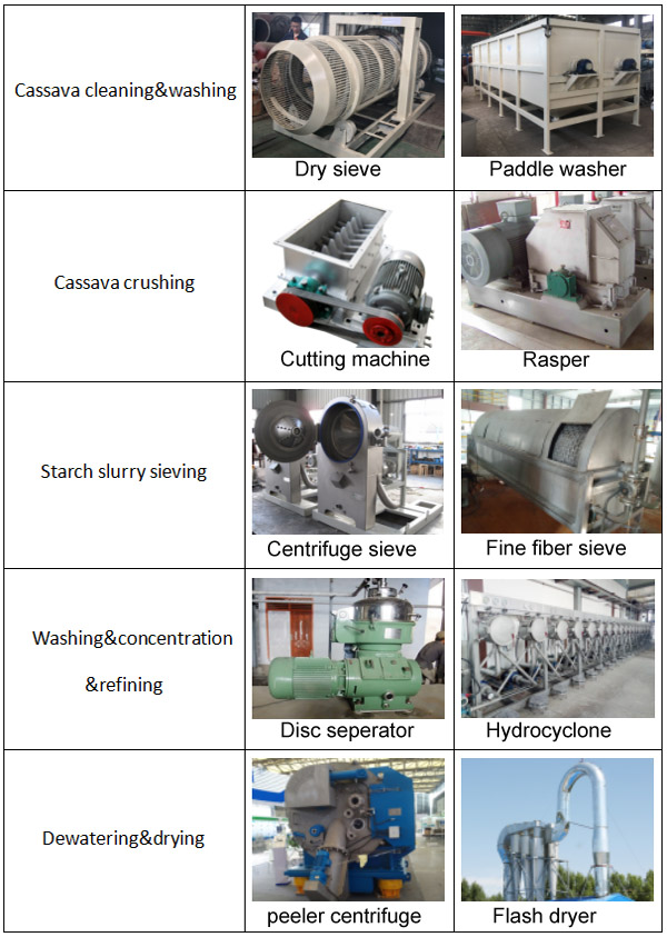 Cost-of-cassava-processing-machines-manufacturers.jpg
