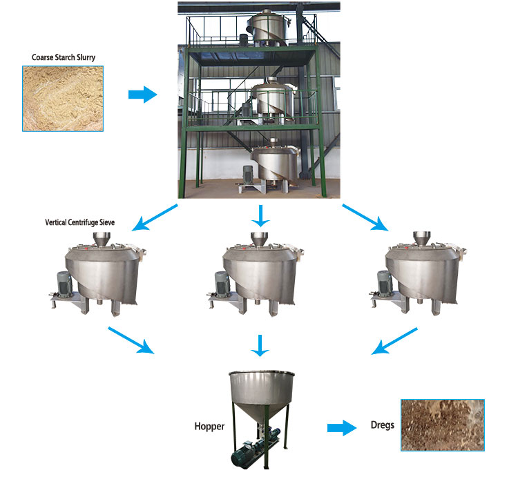 Henan mechanized sweet potato starch processing equipment exported to Nigeria